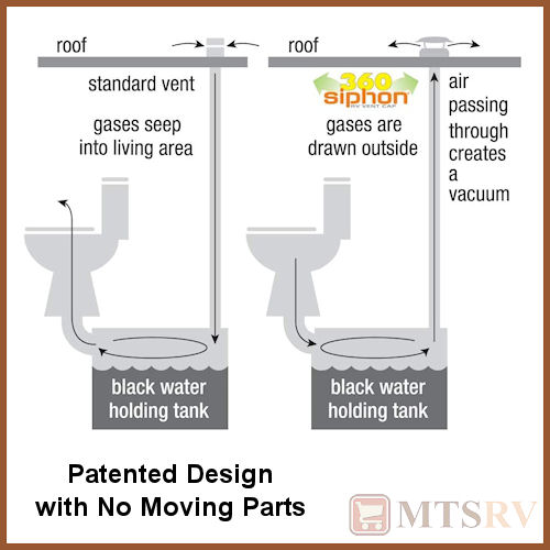 Lippert Components LCI 360 Siphon RV Plumbing/Attic Roof Vent Cap in