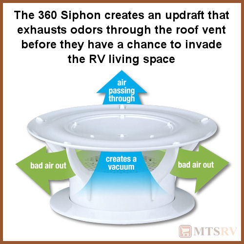 Lippert Components LCI 360 Siphon RV Plumbing/Attic Roof Vent Cap in